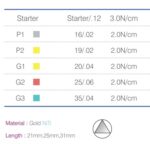 Ace D-Perfect MG3 Asortate