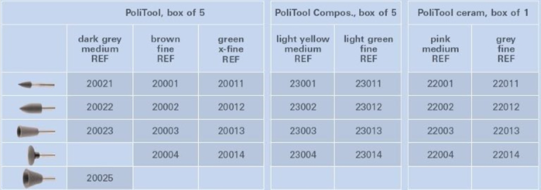 Gume finisat PoliTool maro - fine - 5 buc