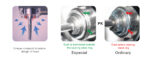 Turbina dentara SOCO® LED